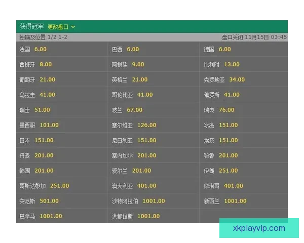 世界杯竞猜赔率走势分析及其对比赛结果的影响研究