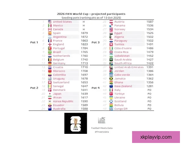 2026年世界杯主办城市揭晓 全球赛事分布与各地特色文化探索