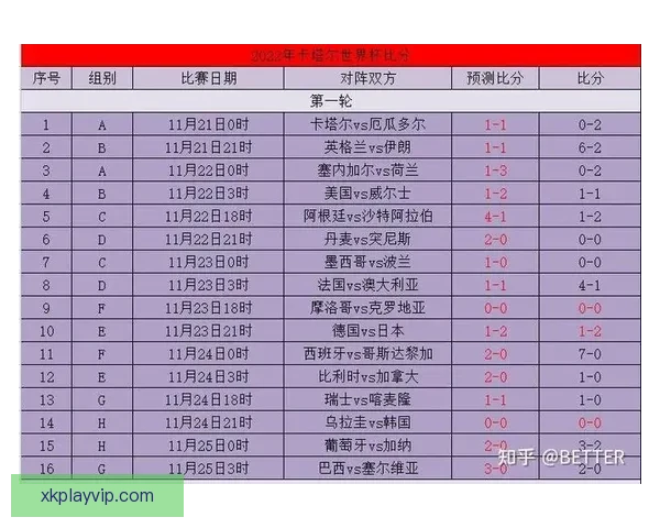 世界杯买球赔率最新解析与各热门球队胜率全面预测指南