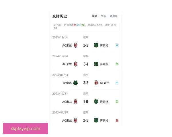 客战萨索洛米兰预期进球0.28创八年意甲单场新低暴露进攻困境