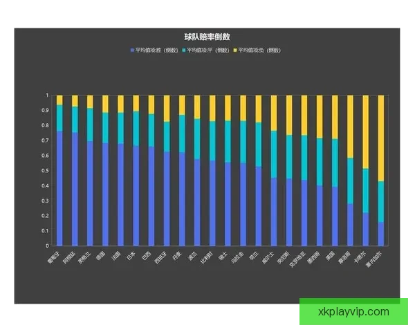 从世界杯竞猜赔率变化解读球队实力走势与投注策略数据逻辑洞察研究