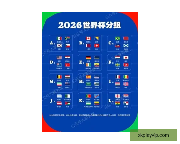围绕2026世界杯冠军热门球队实力对比黑马崛起前景度前瞻分析